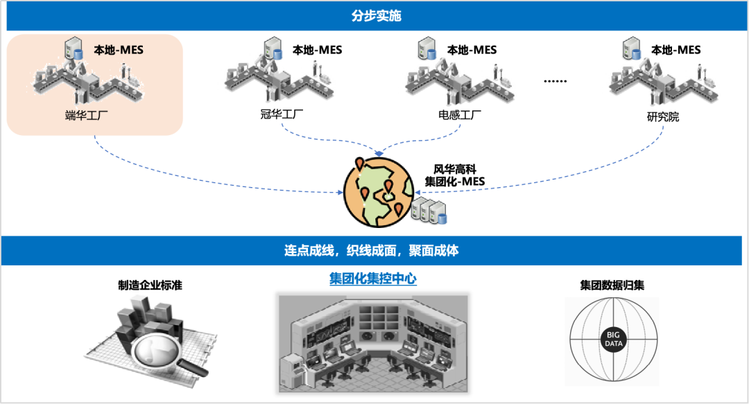 聚焦高质量发展|凯发k8国际首页登录高科MES平台：升级智能制造“软”实力，夯实产业发展“硬”支撑